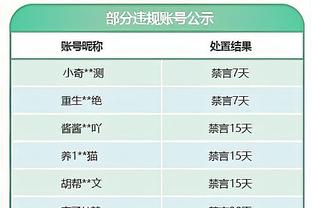 世俱杯决赛最大比分：今年曼城4-0&11年巴萨4-0 冠军主帅均是瓜帅