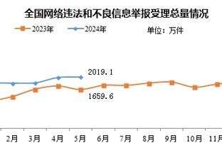 今日趣图：✊请再给滕哈赫三年时间，我们，等得起！